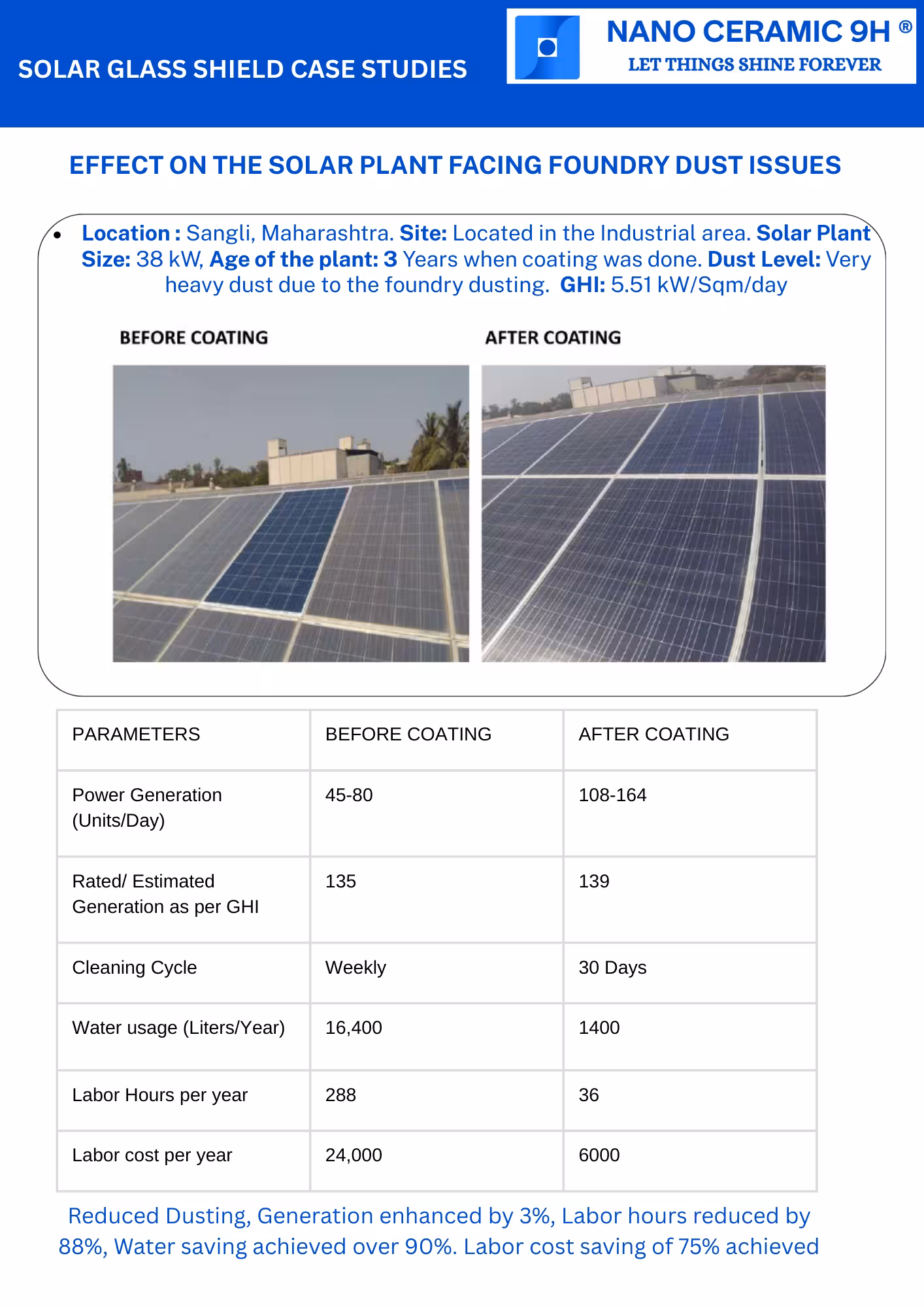 Sangli Case Study 2