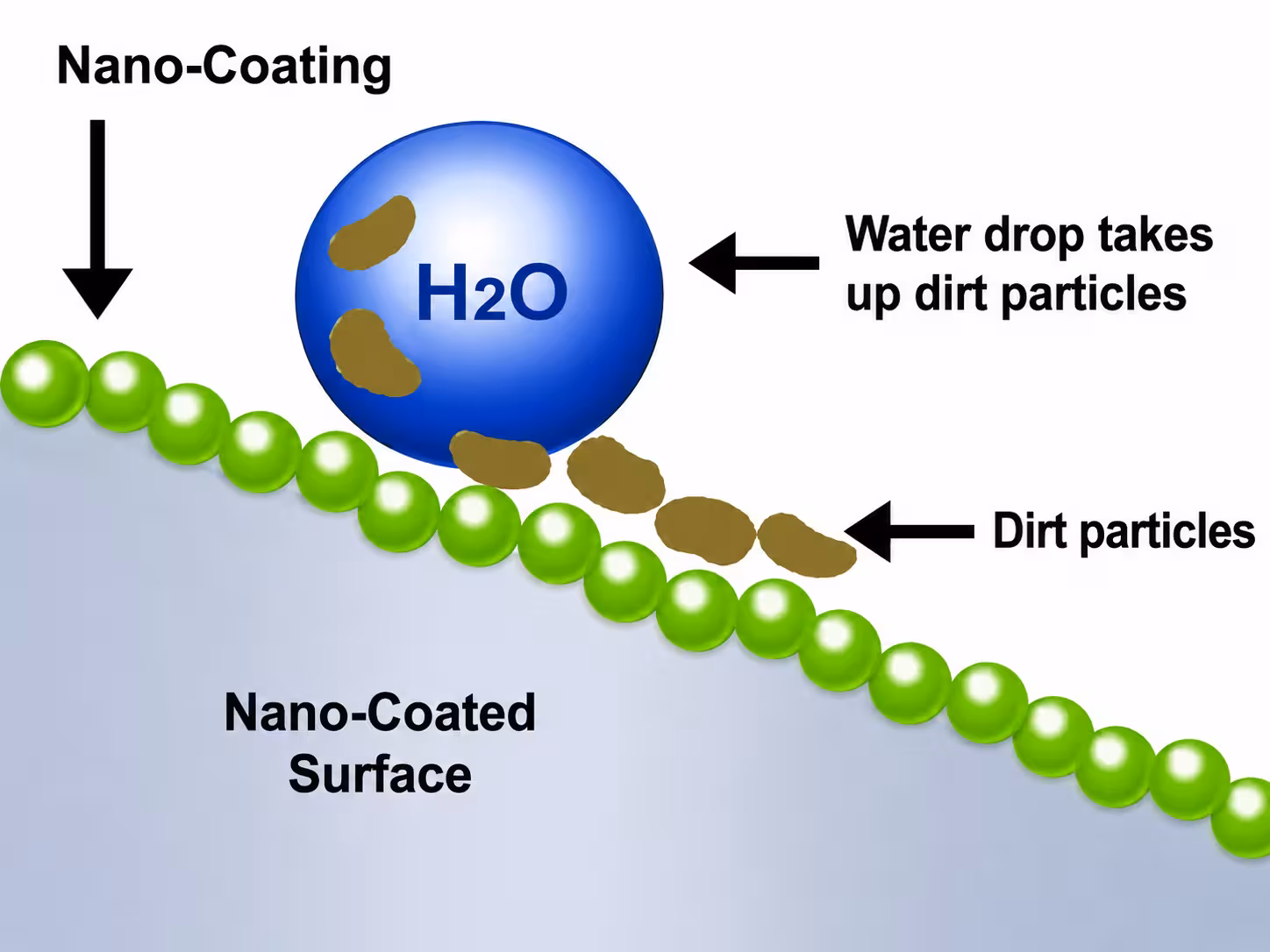 Solar Glass Shield (Nano Coating)